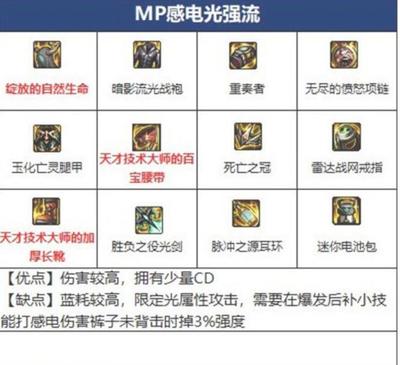 dnf流浪武士刷图加点100级,dnf100流浪武士技能加点攻略
