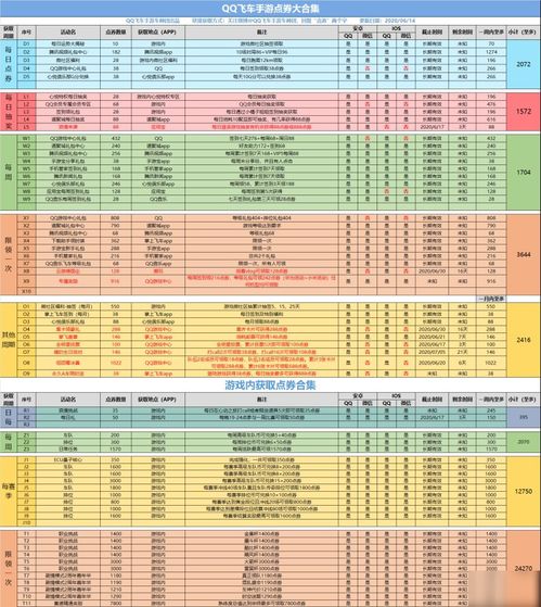 qq飞车兑换码2020,飞车兑换码2023最新