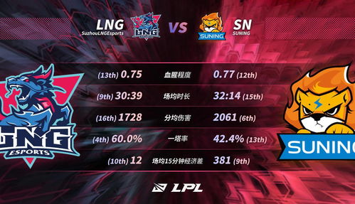 英雄联盟sn战队成员,sn lol成员