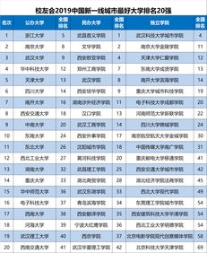 中国最好手机排名第一,中国最好手机排名第一的品牌