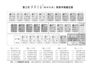 五笔输入法口诀表,五笔输入法最新版本口诀