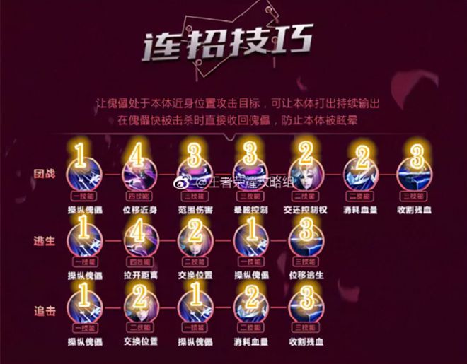 元歌技能连招口诀,元歌技能连招2132413