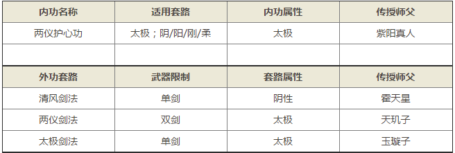 九阴真经内功套路排名,九阴真经内功实力表2021