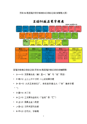 五笔输入法字根表口诀更好记方法,五笔输入法字根表口诀更好记方法98