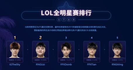 全明星lol投票,全明星lol投票凯发娱乐信誉官网