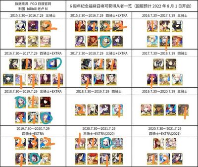 fgo日服凯发娱乐信誉官网下载,fgo日服凯发娱乐信誉官网下载最新版本2771